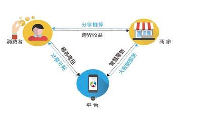 創(chuàng)客寶加盟全解析 費(fèi)用、發(fā)展前景與互聯(lián)網(wǎng)數(shù)據(jù)服務(wù)優(yōu)勢